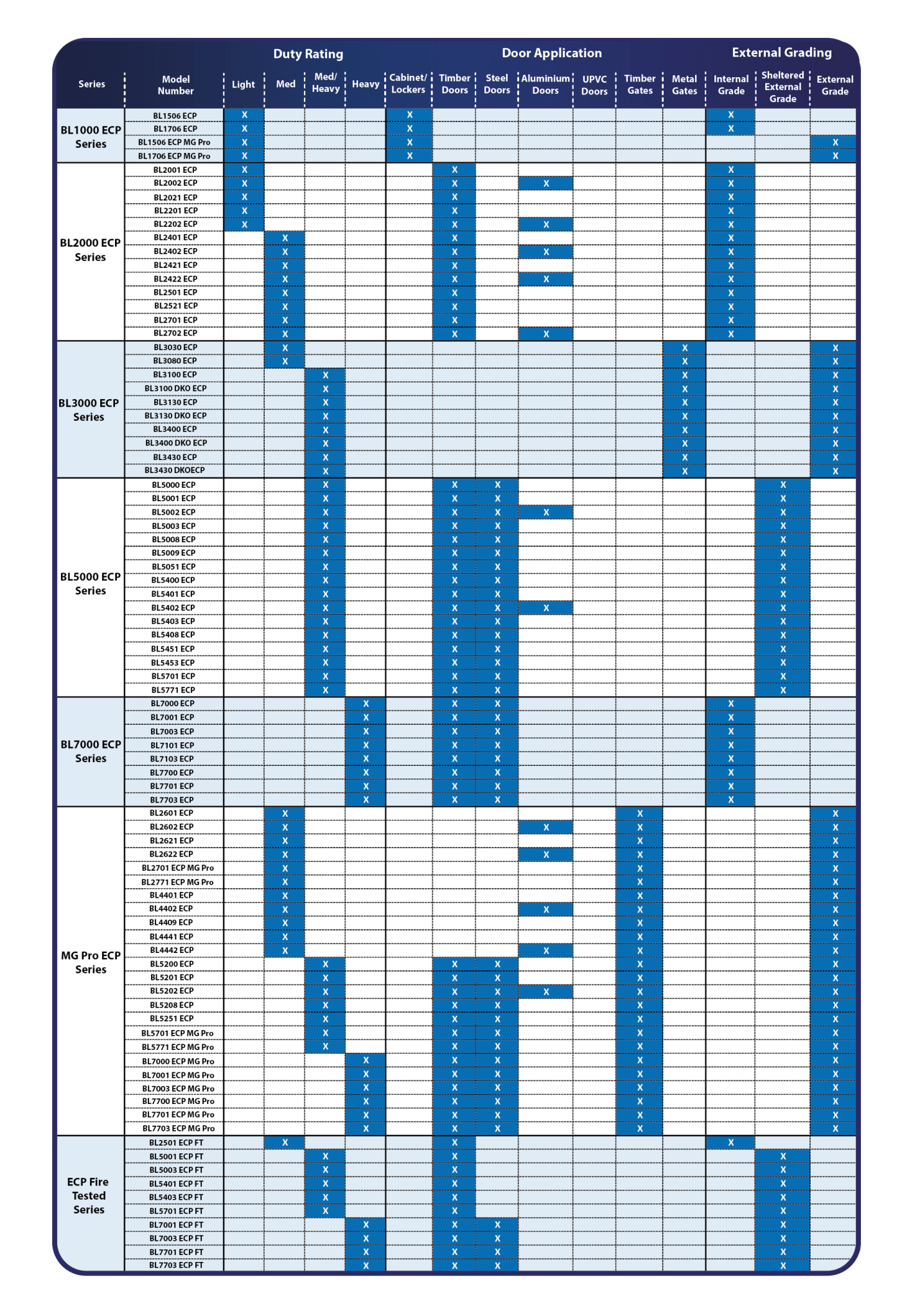 Borg Locks ECP horizontal Application table
